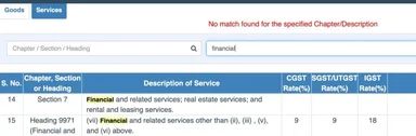 igst charge credit card EMI service fee